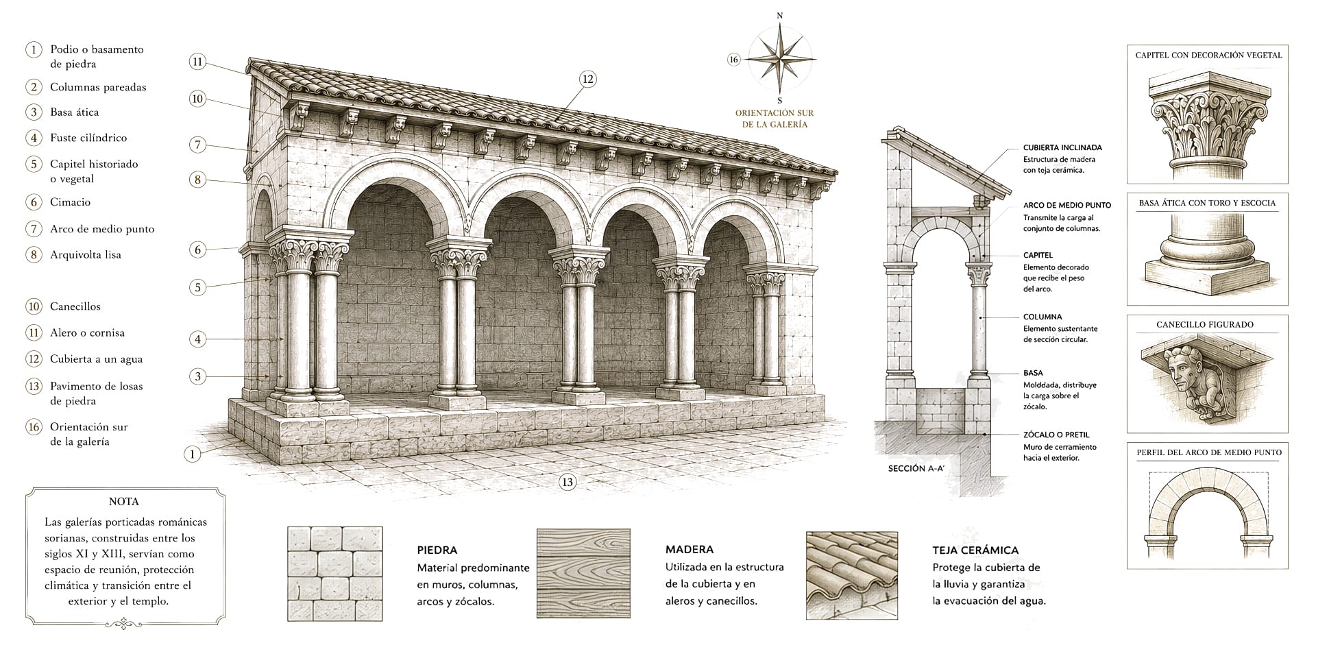 Infografía Galería Porticada